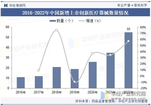中國(guó)醫(yī)療器械行業(yè)現(xiàn)狀及發(fā)展趨勢(shì)分析,產(chǎn)品將更加智能化 個(gè)性化 高效化 圖